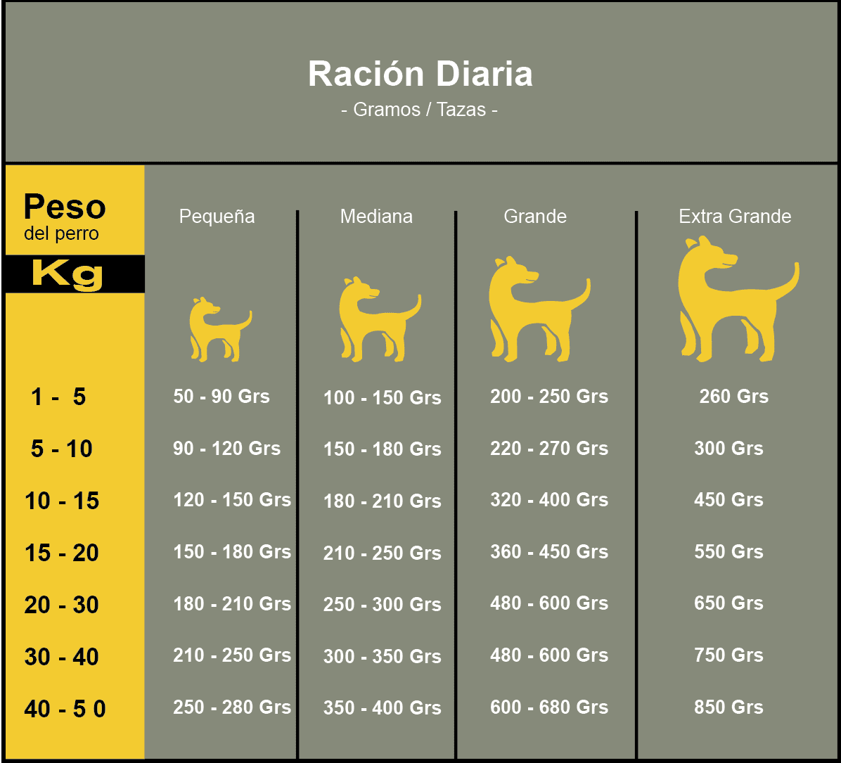 Tabla alimentación diaria
